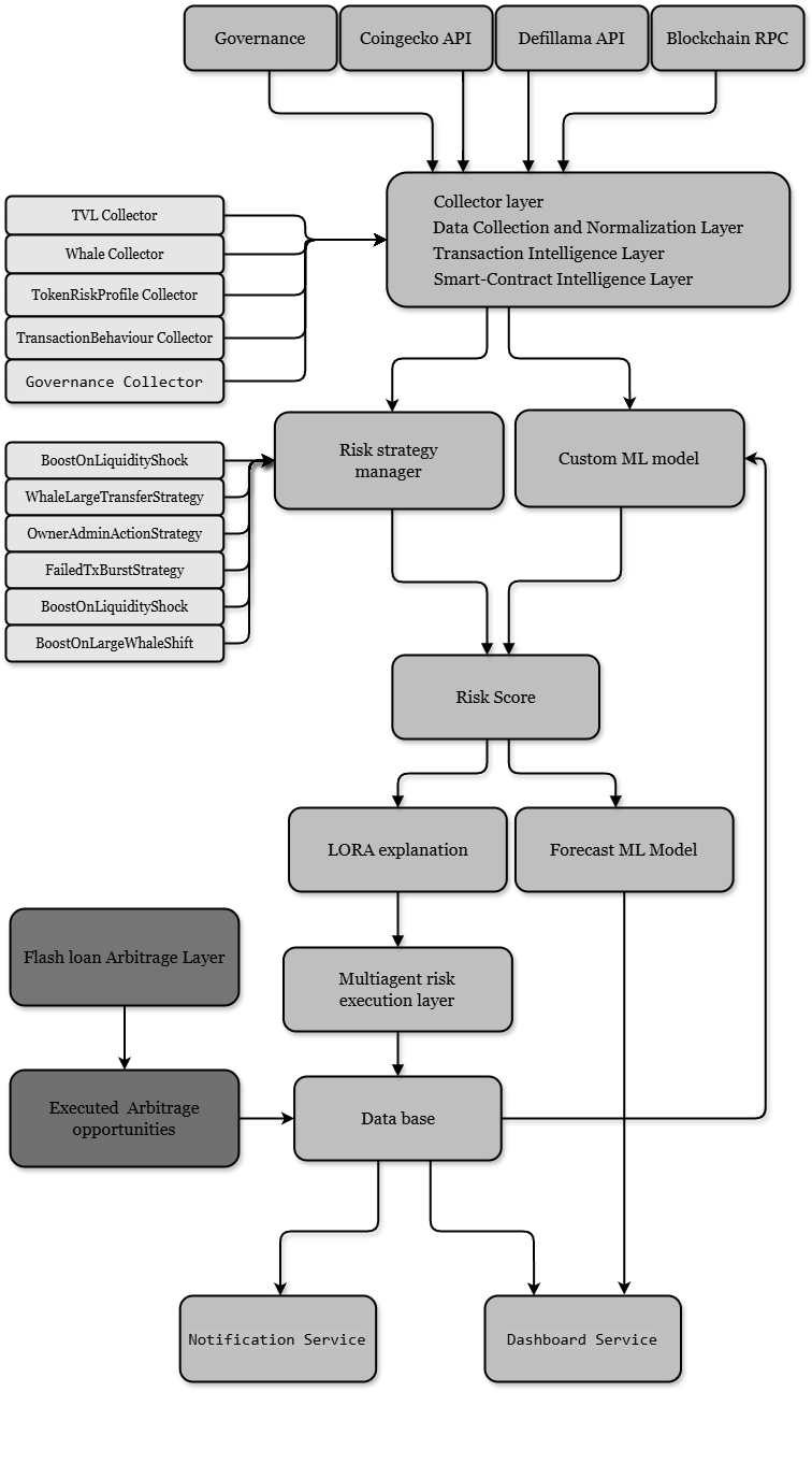 Quantir Architecture Diagram