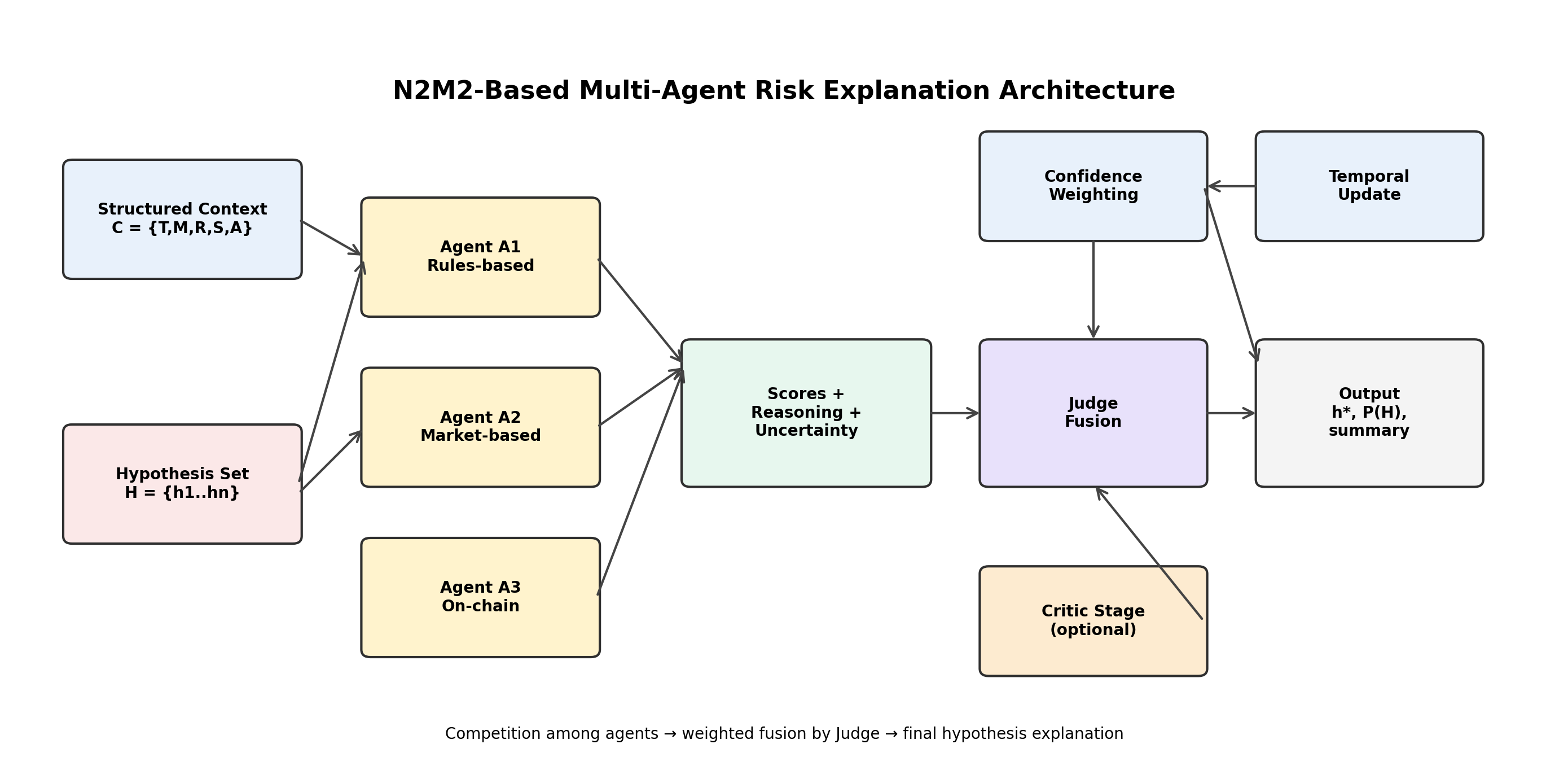 Explain Service Architecture