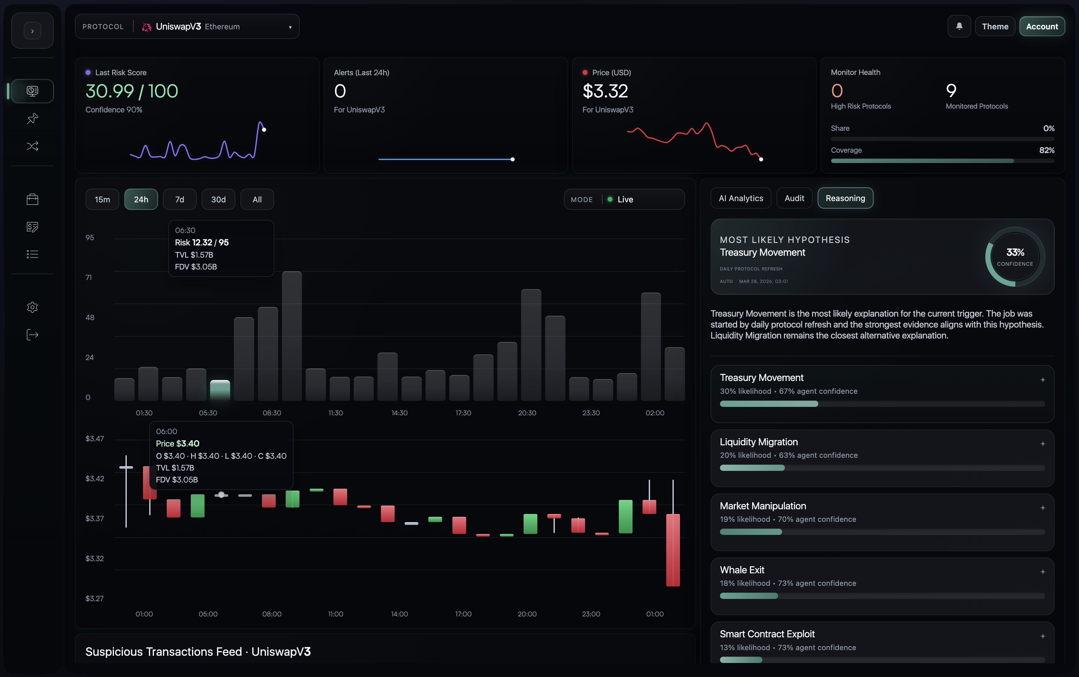 Multi-Stage Risk Accumulation Before Market Impact