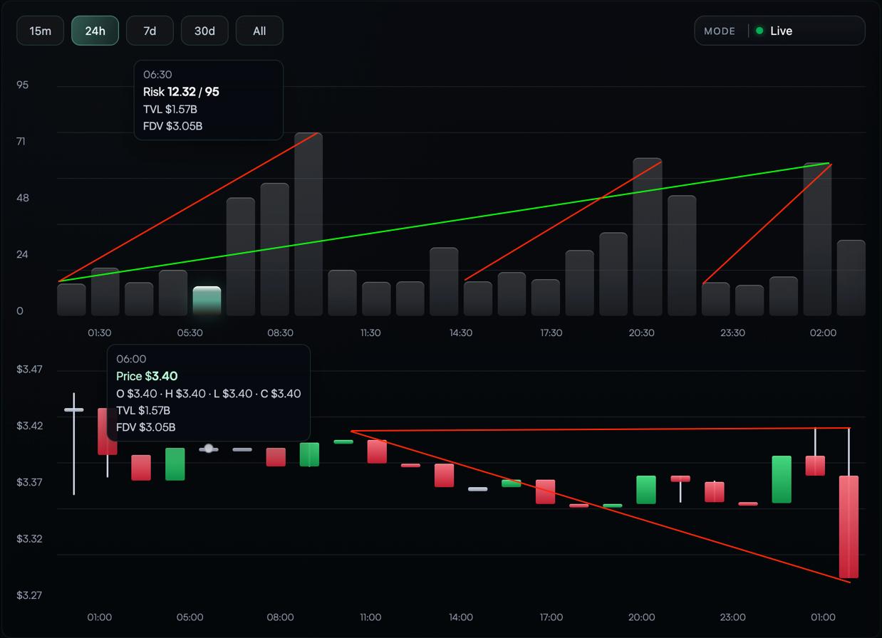 Delayed Market Reaction Detail