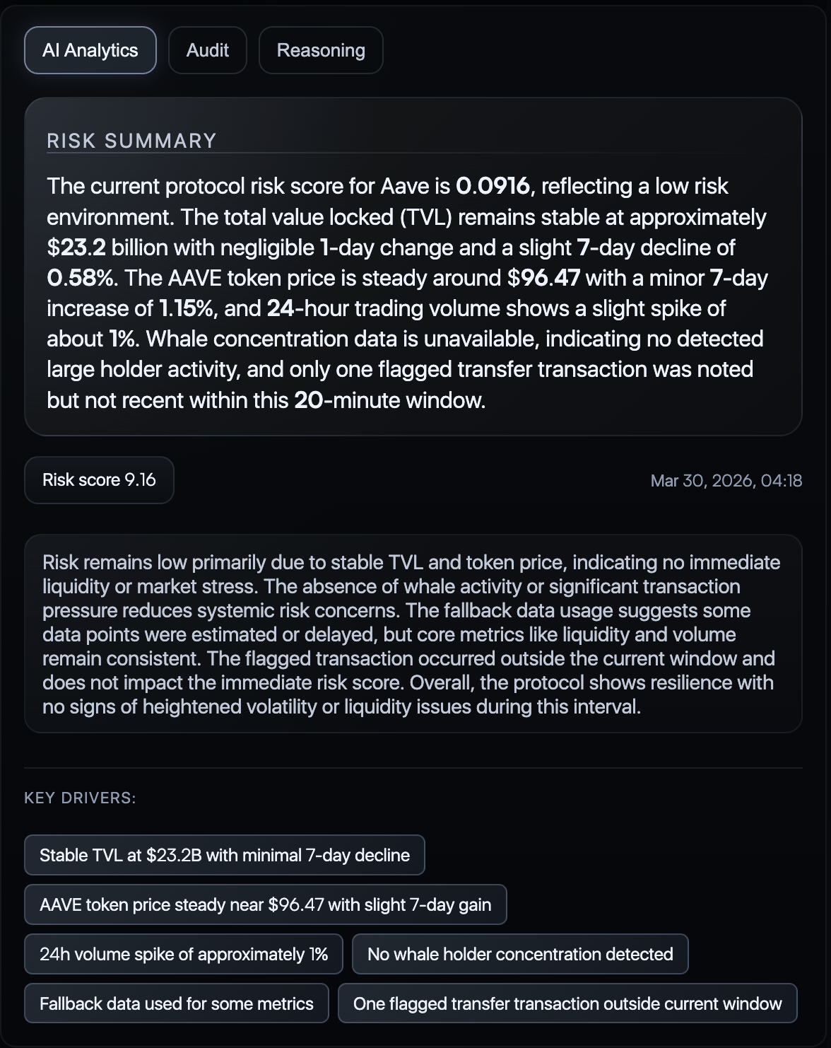 AI Analytics Tab