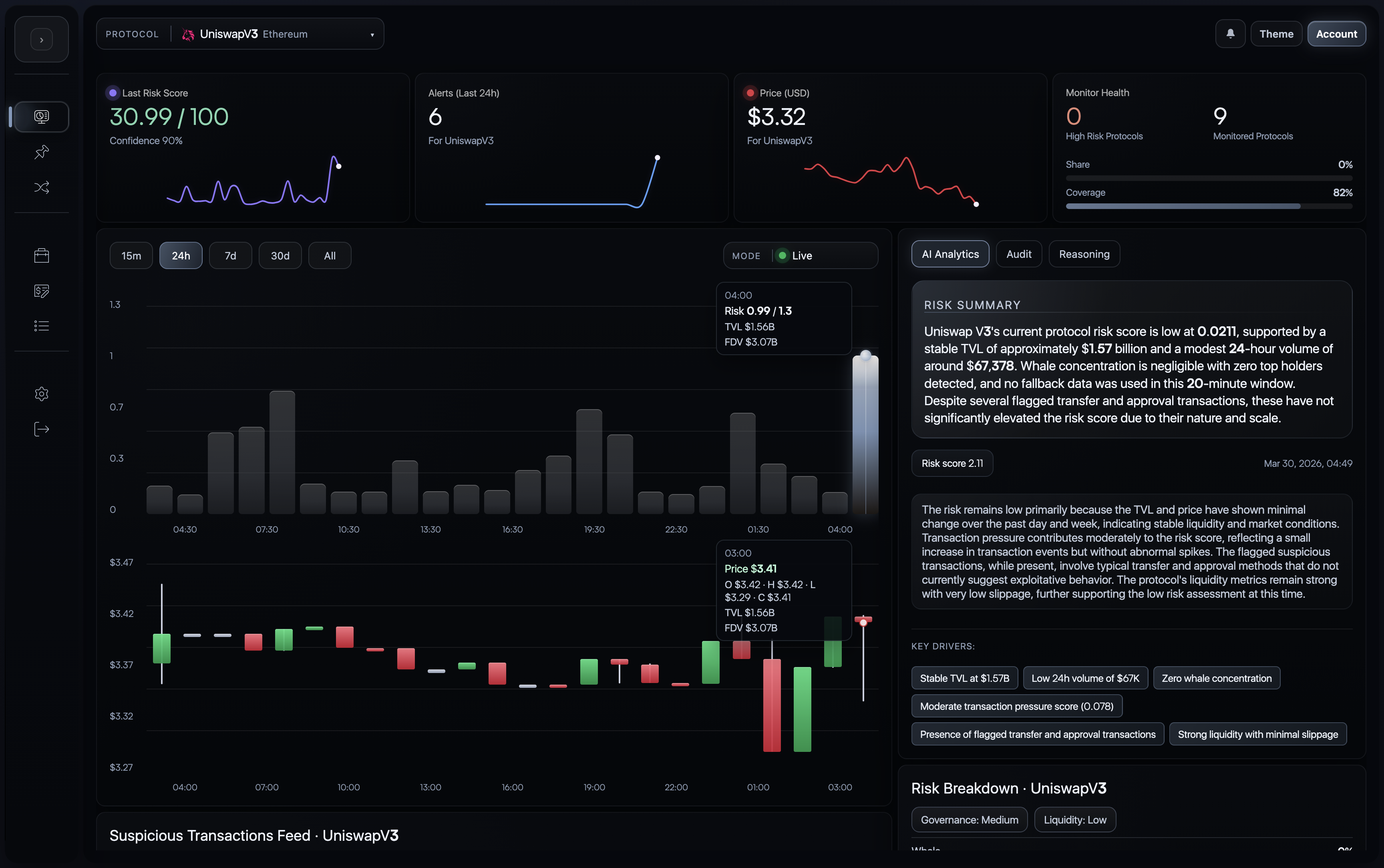 Dashboard Overview