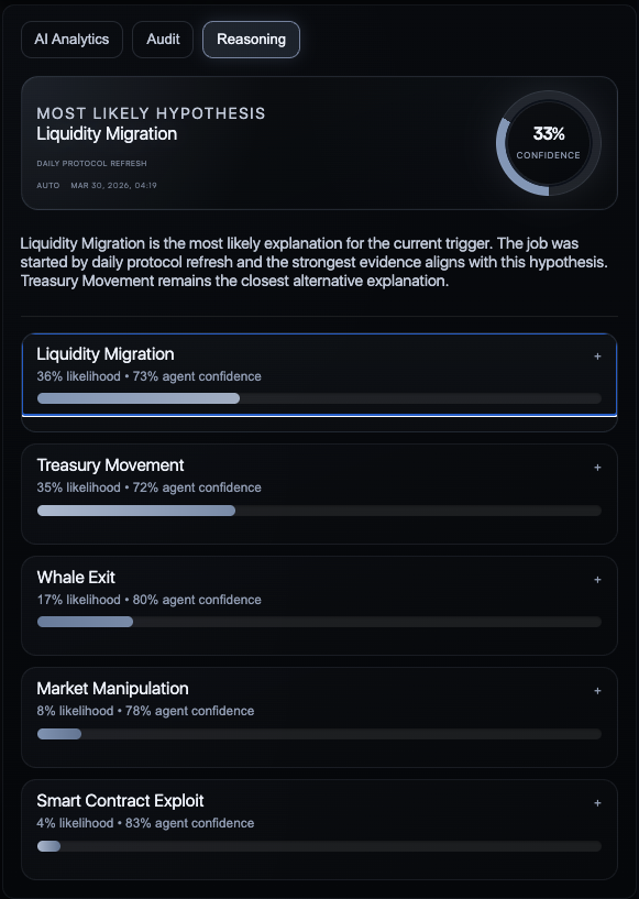 Reasoning Tab