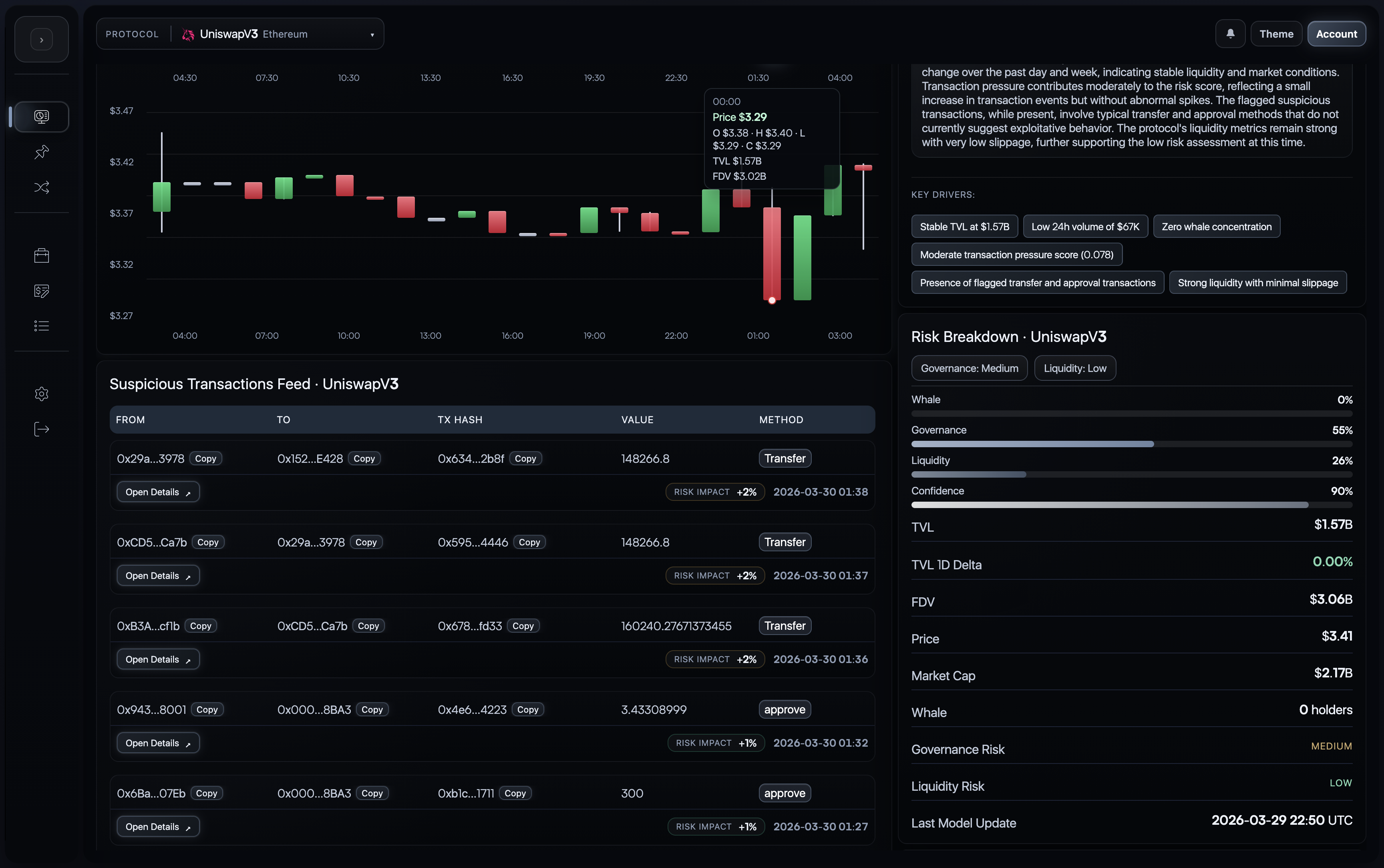 Integrated Evidence View