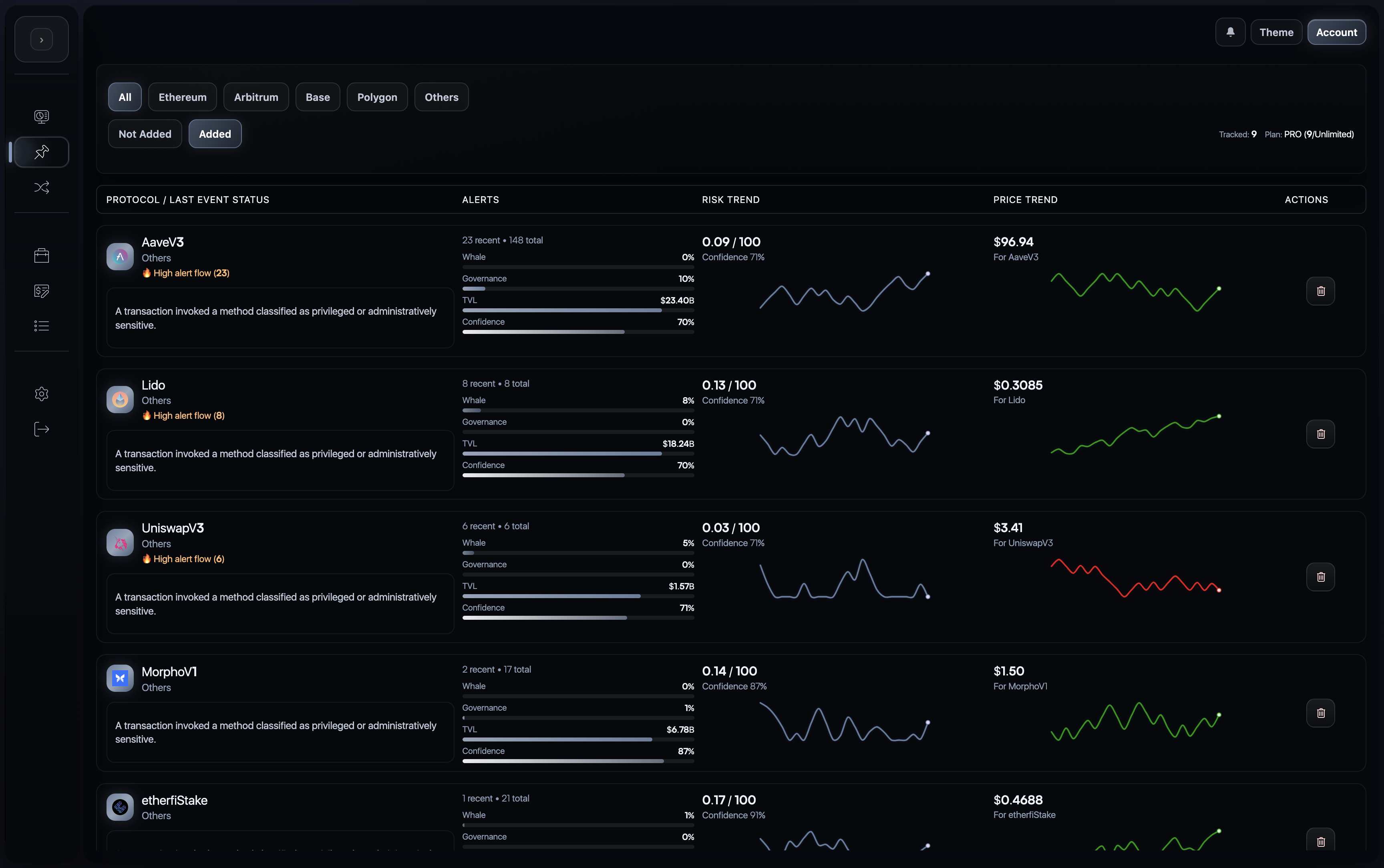 Quantir Watchlist Overview