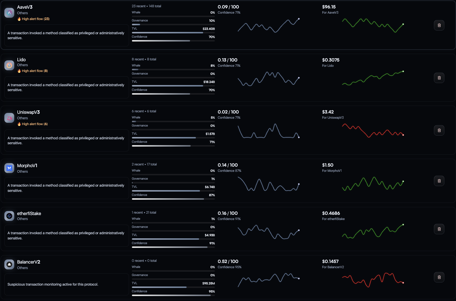 Watchlist Protocol Card